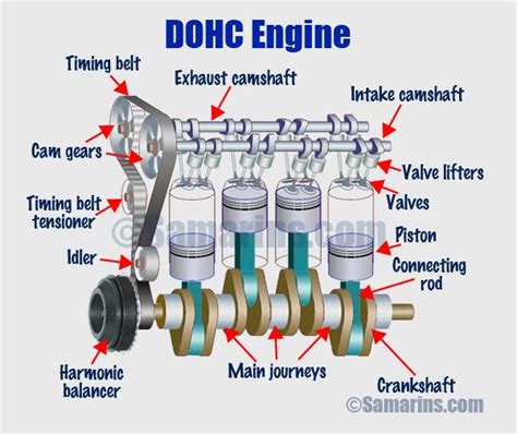 3 0l ohv engine diagram 